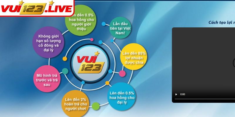 Những chú ý quan trọng khi thiết lập account