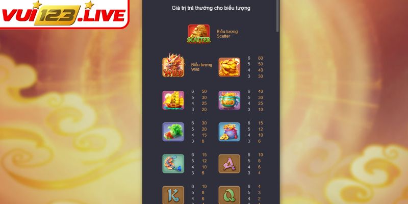 Tỷ lệ phần thưởng hấp dẫn