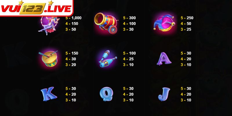 Nổ hũ Voi Tài Lộc VUI123 – Thắng Lớn Ngay Từ Vòng Quay Đầu 2 Lợi ích khi chơi Nổ hũ Voi Tài Lộc